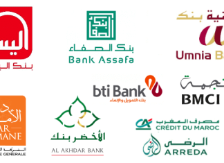 Crowdfunding by Moroccan banks hits 21.4 billion dirhams in 2023