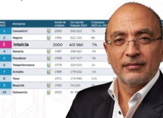 Intelcia rises to 3rd place in France’s outsourcing market