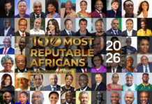 Morocco shines in Africa’s 2026 list of most trusted leaders Morocco shines in Africa’s 2026 list of most trusted leaders