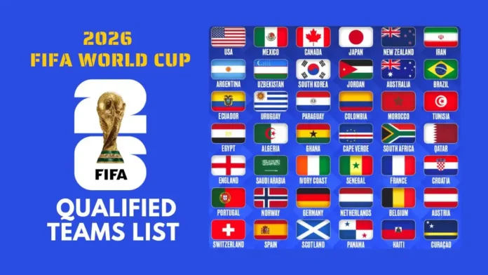 FIFA has confirmed that teams at the 2026 World Cup will be allowed to name up to 26 players in their final squads