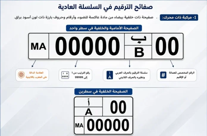 Morocco’s new vehicle licence plates Morocco’s new vehicle licence plates