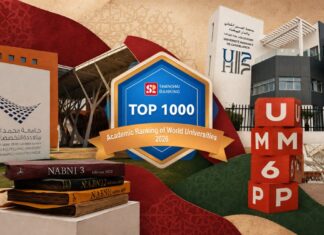 Two Moroccan universities make Shanghai Ranking top 1,000 Moroccan universities Shanghai Ranking 2026